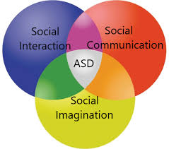 Autism Spectrum Disorder (ASD)